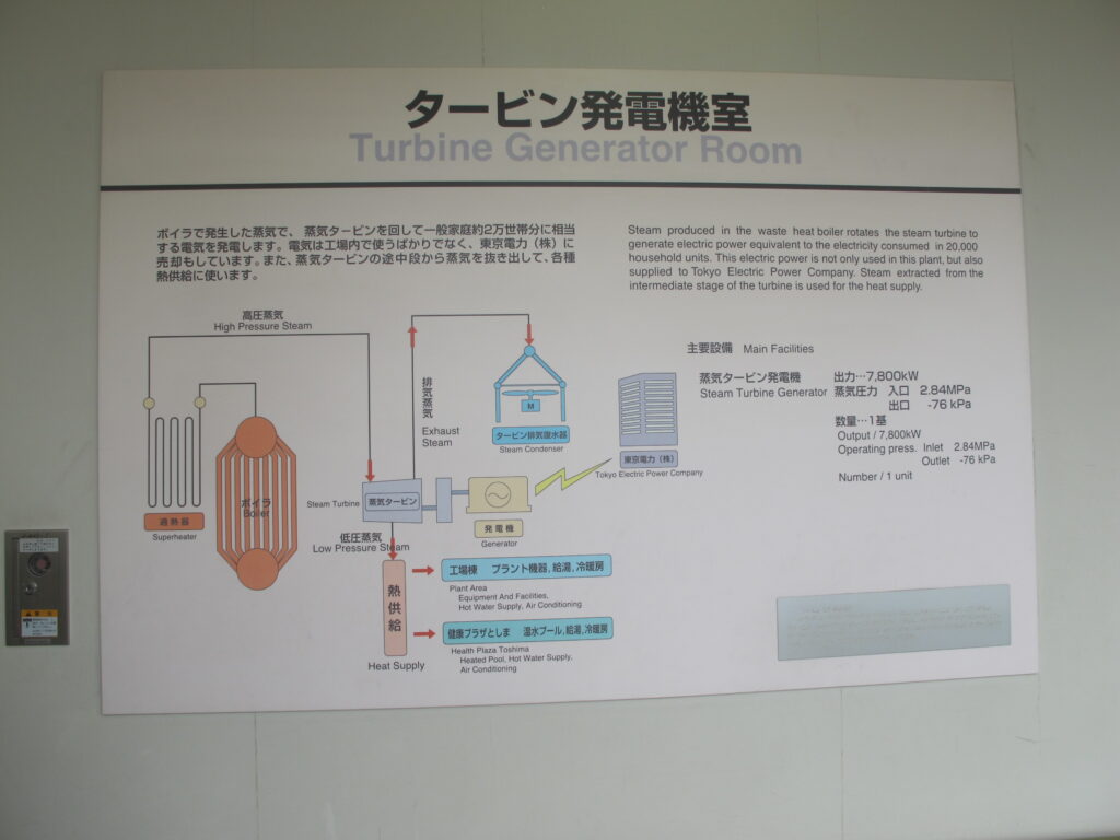 豊島清掃工場タービン発電機説明