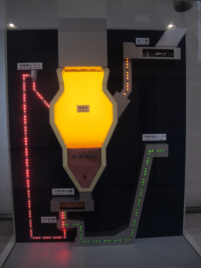 豊島清掃工場焼却炉模型