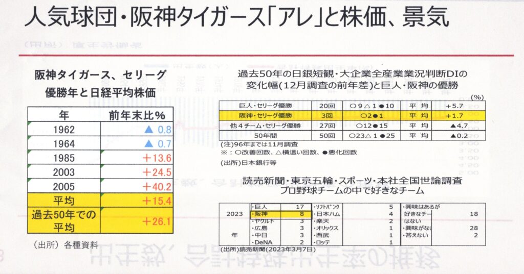 プロ野球と景気データ