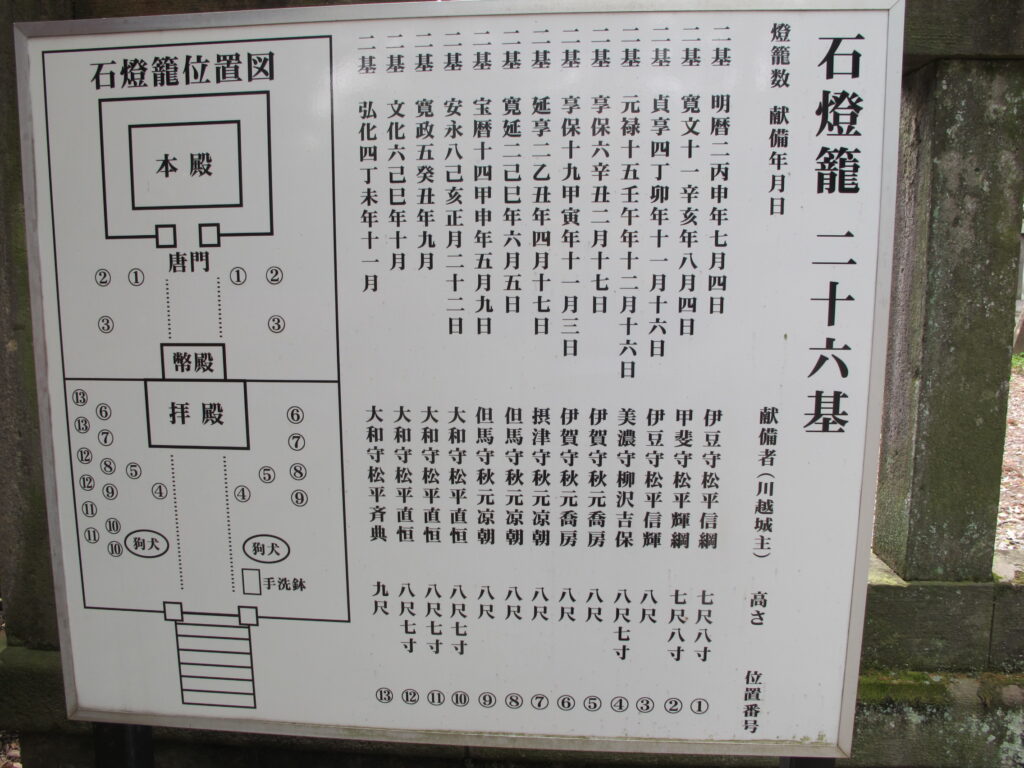 仙波東照宮石灯籠