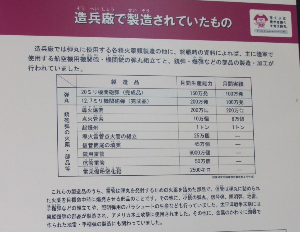 火工廠で製造されていたもの
